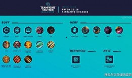 云顶之弈未来版本爆料最新,云顶之弈全新元素与策略前瞻