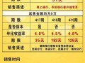 朝阳银行最新爆料,揭秘金融创新与风险管控新动态