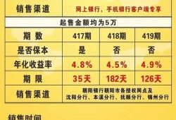 朝阳银行最新爆料,揭秘金融创新与风险管控新动态