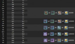 四星武器爆料时间最新,神秘神器即将降临，敬请期待！
