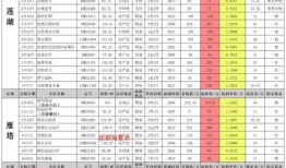 最新卤蛋爆料配方表大全,全方位卤蛋制作秘籍大公开