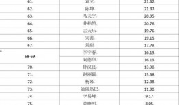 中国明星爆料明细查询最新,热点事件与幕后真相大起底